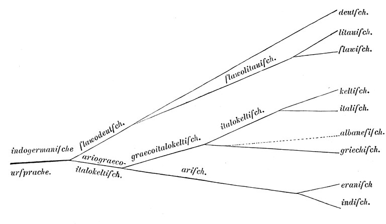 Etymologisches Wörterbuch des Althochdeutschen